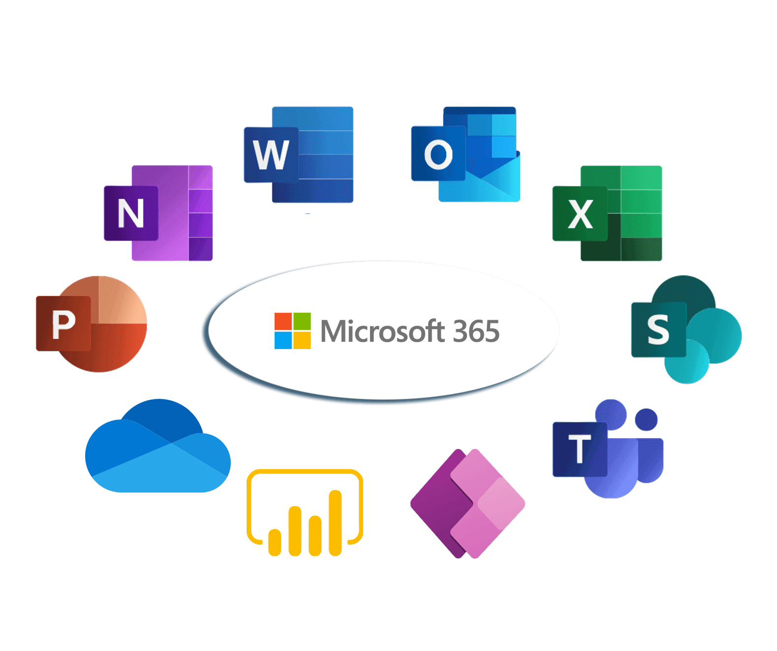 Microsoft 365 Consulting